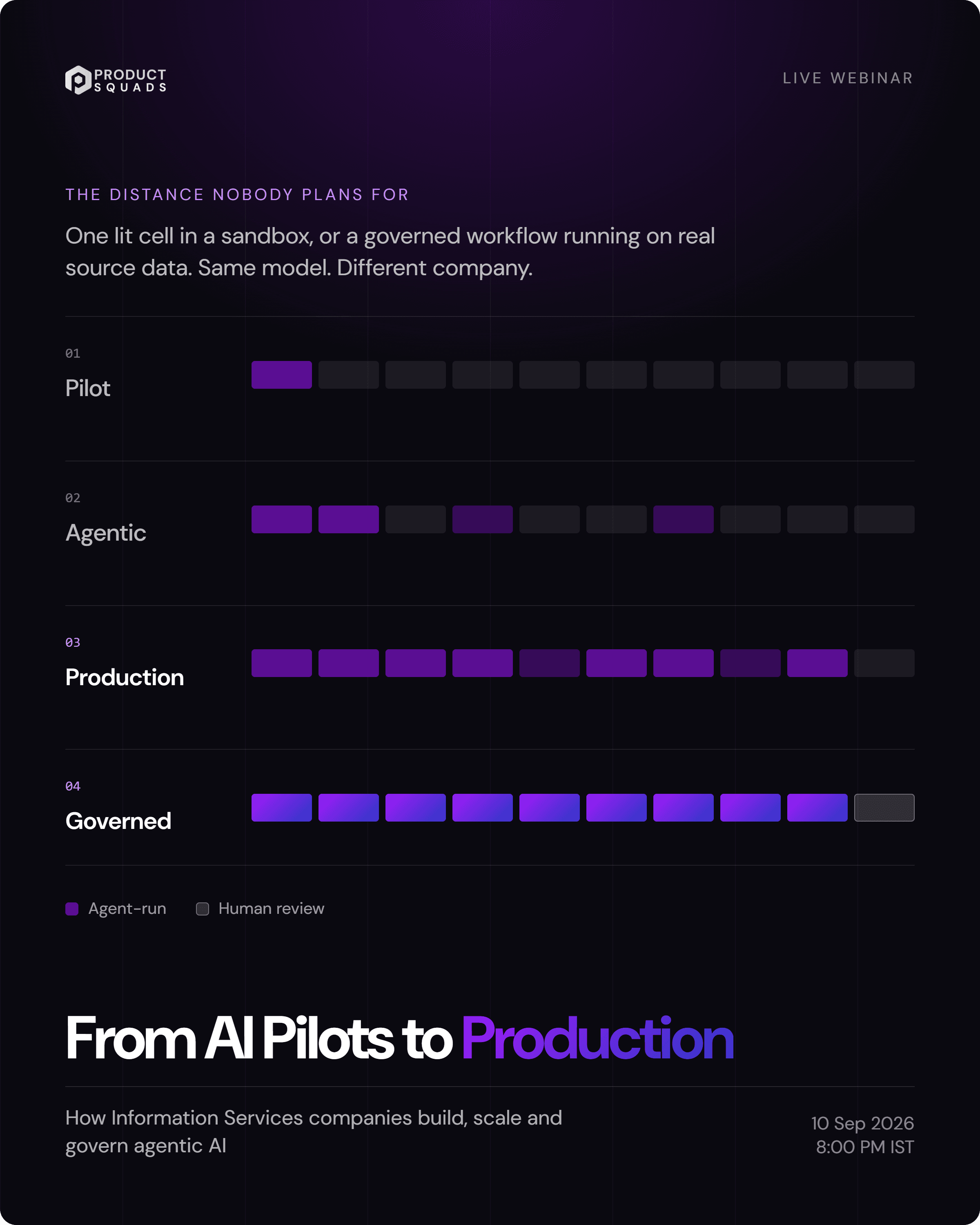 From AI Pilots to Production — PS Live webinar cover